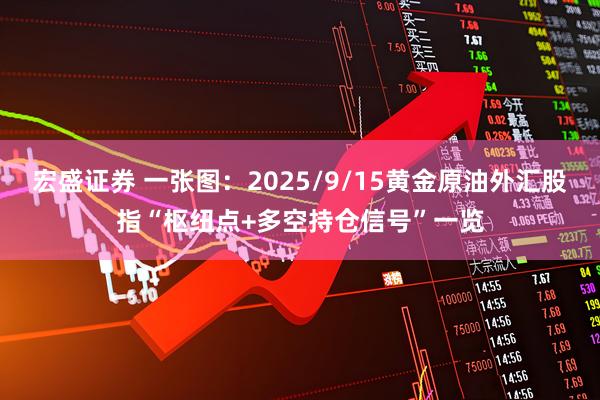 宏盛证券 一张图：2025/9/15黄金原油外汇股指“枢纽点+多空持仓信号”一览