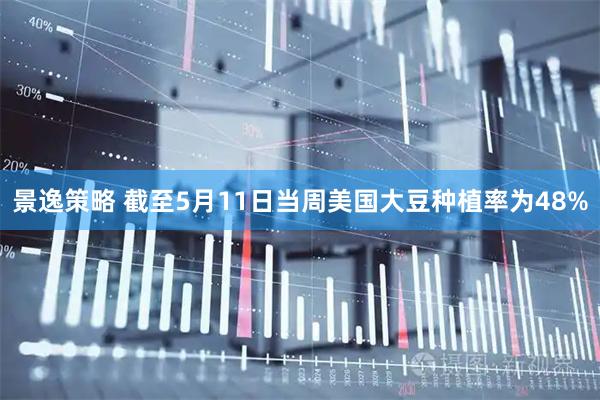 景逸策略 截至5月11日当周美国大豆种植率为48%